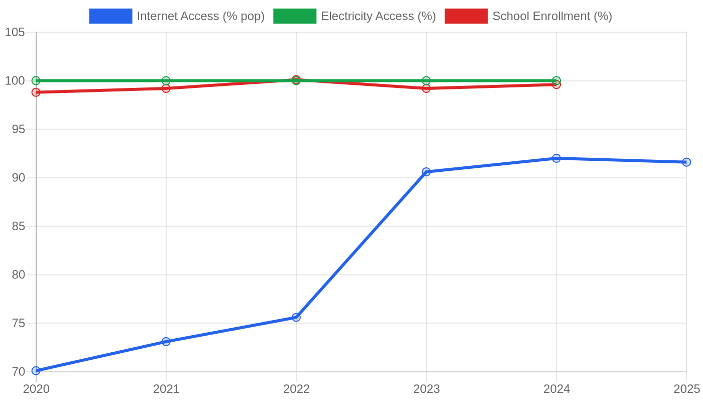 China — Quality of Life Indicators