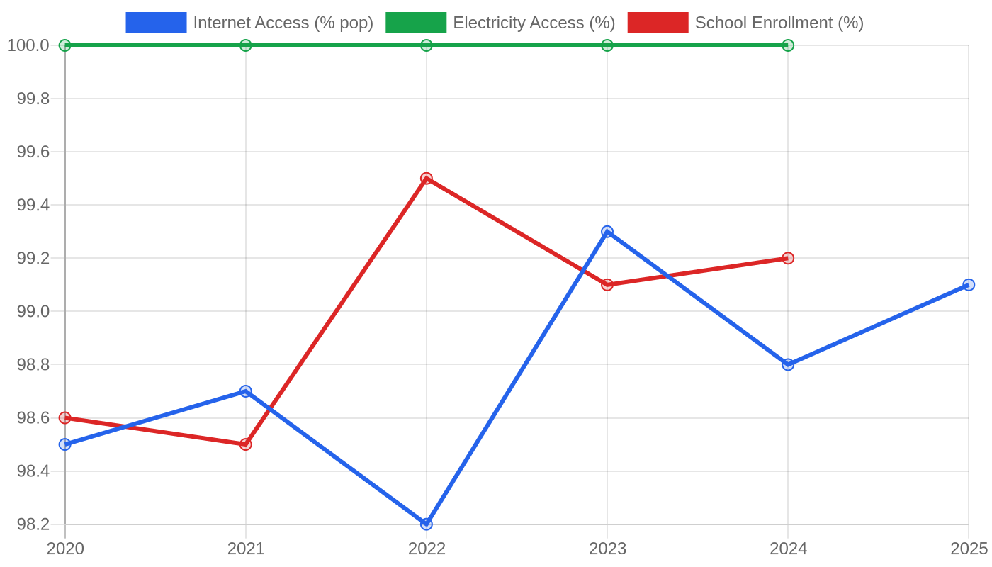 Luxembourg — Quality of Life Indicators