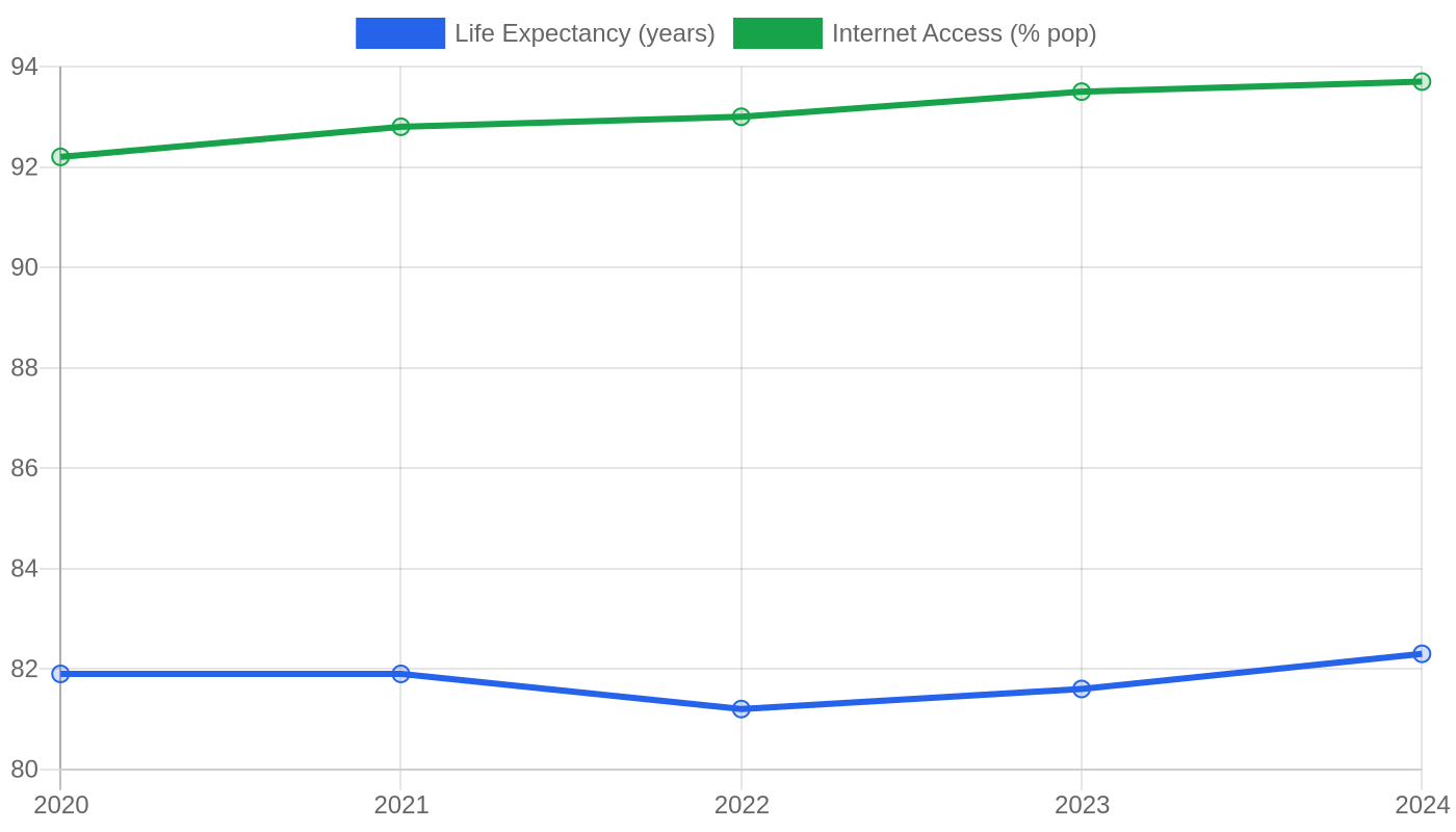 Finland — Quality of Life Indicators