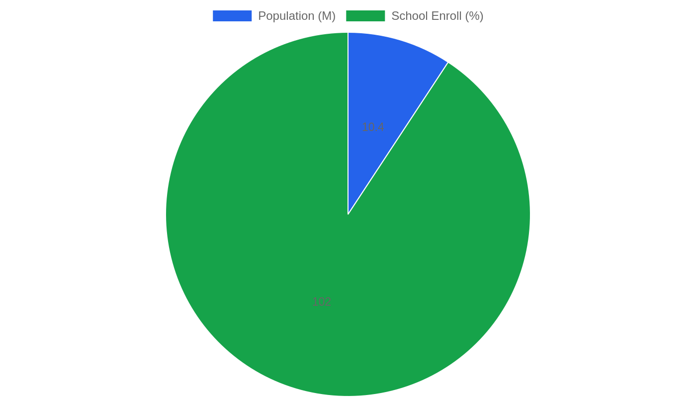 Greece β Quality of Life Indicators