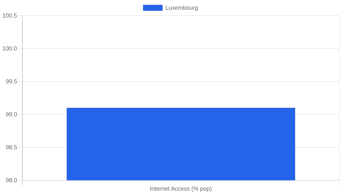 Luxembourg — Quality of Life Indicators