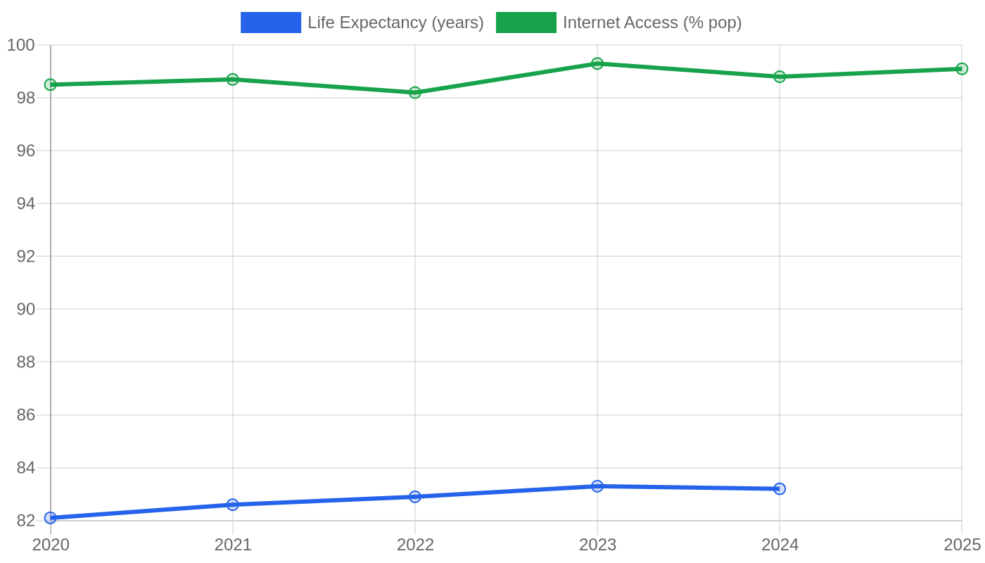 Luxembourg — Quality of Life Indicators