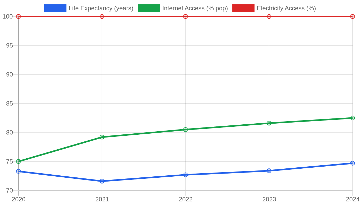 Ukraine — Quality of Life Indicators
