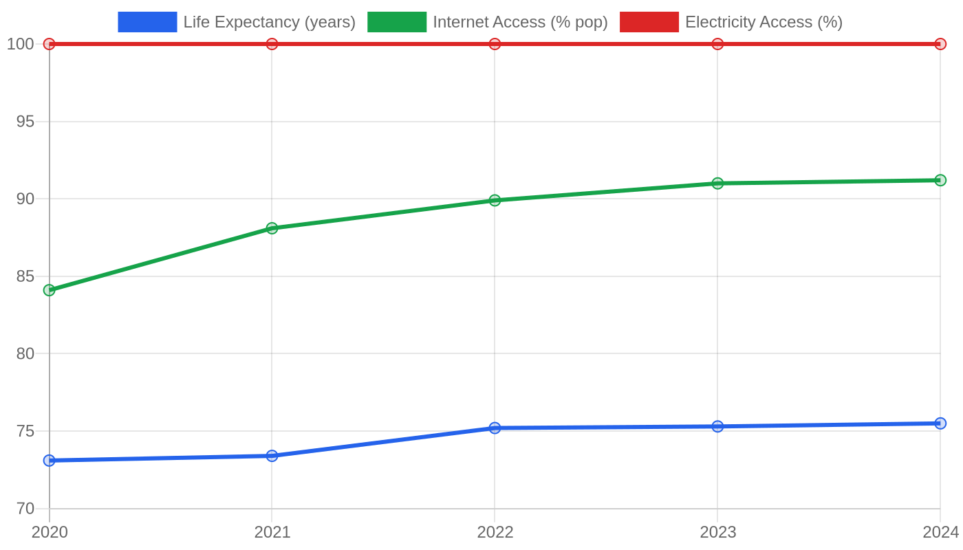 Marshall Islands — Quality of Life Indicators