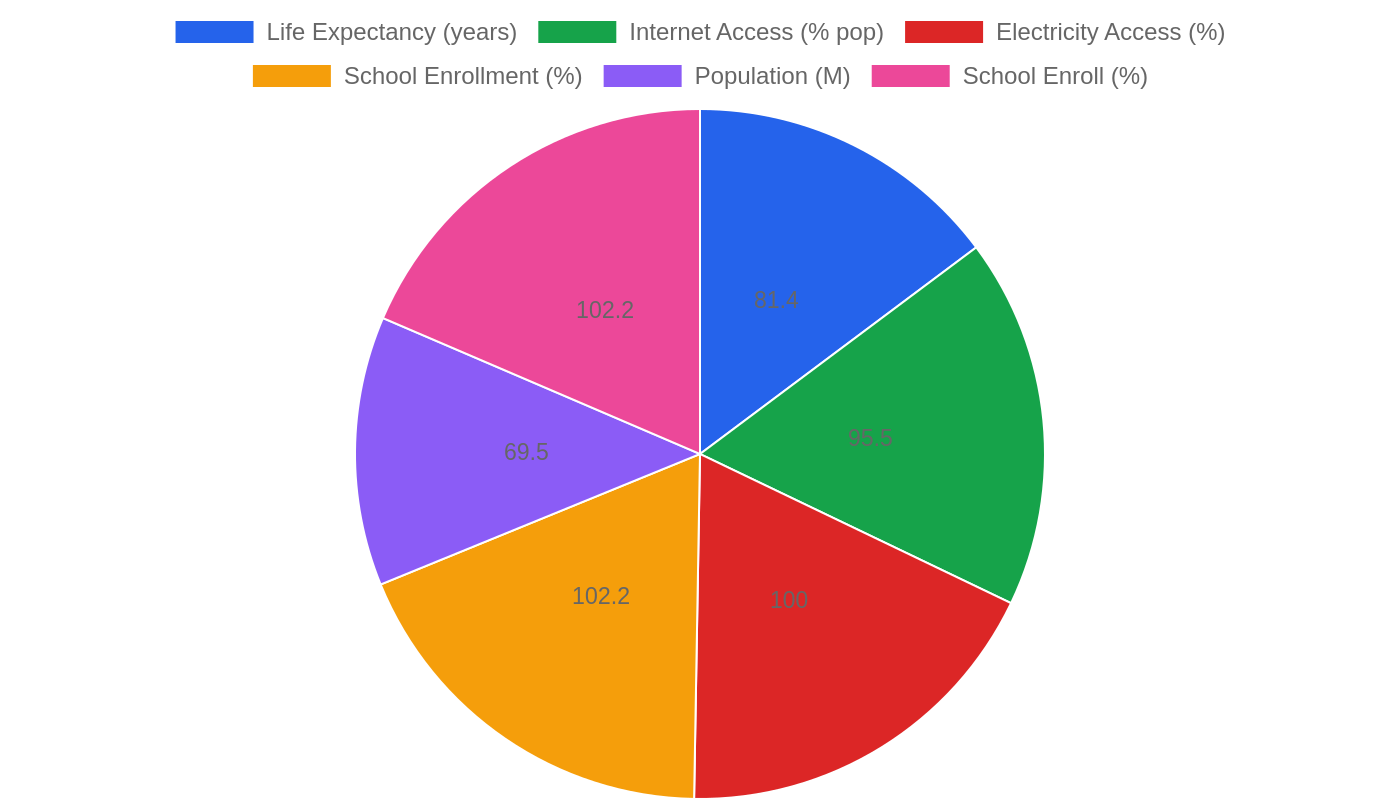 United Kingdom — Quality of Life Indicators